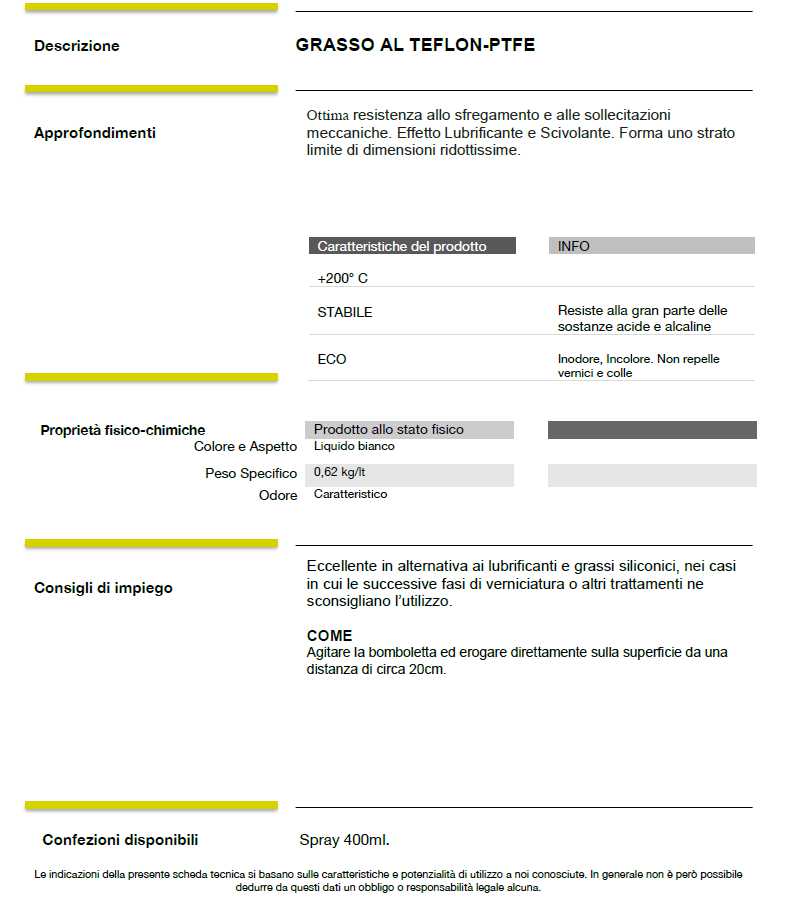 F77 GRASSO TEFLON PTFE 400