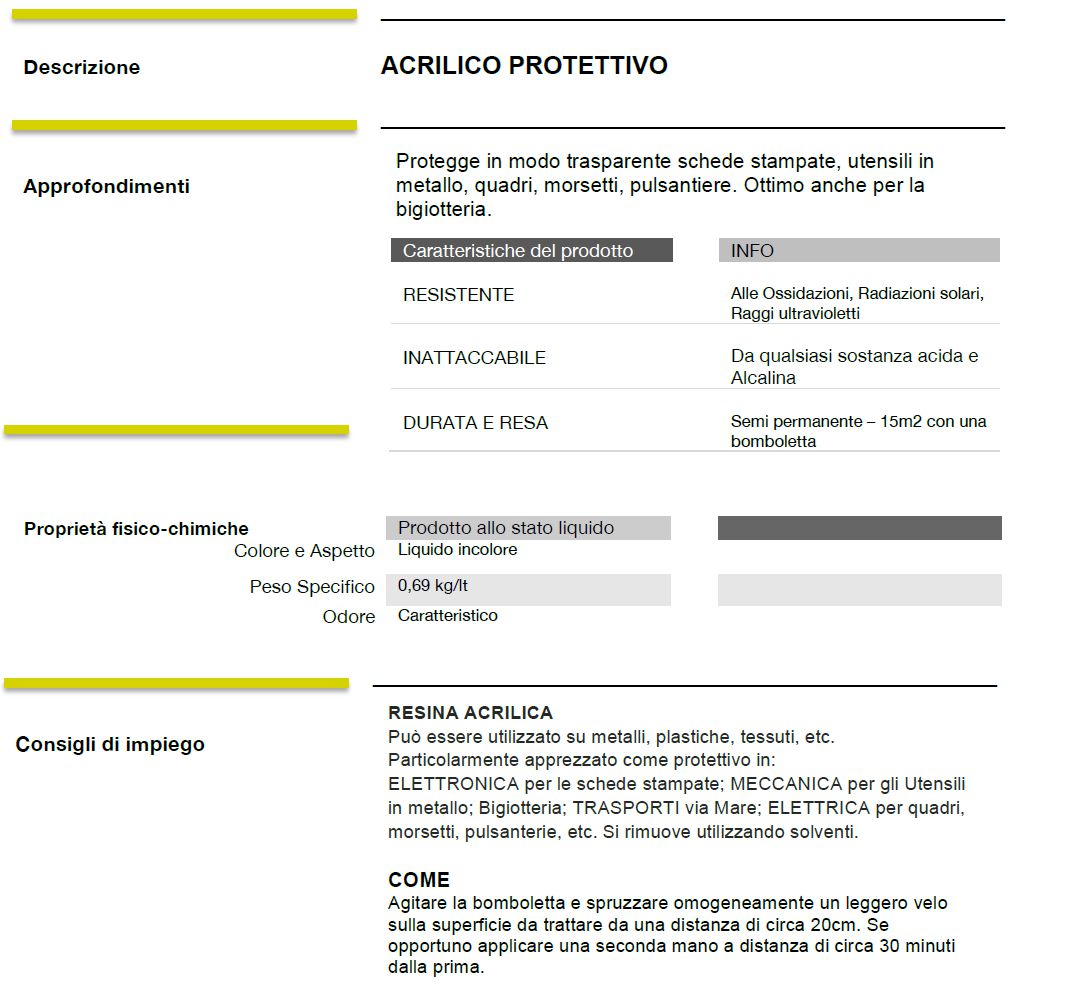 F31 PROTETTIVO ACRIL 400ML