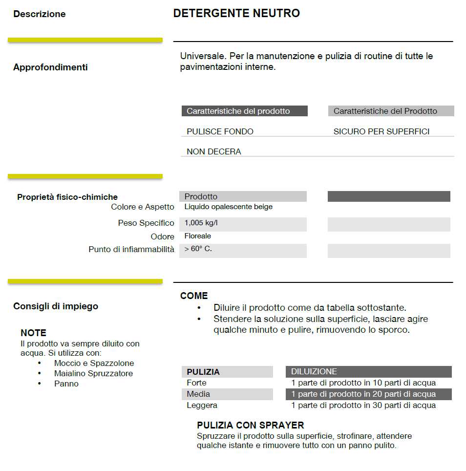 DETERG NEUTRO CLEAN  1 LT 