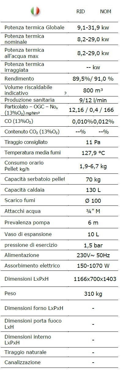 TERMOBOILER OMNIA 32 MATIC