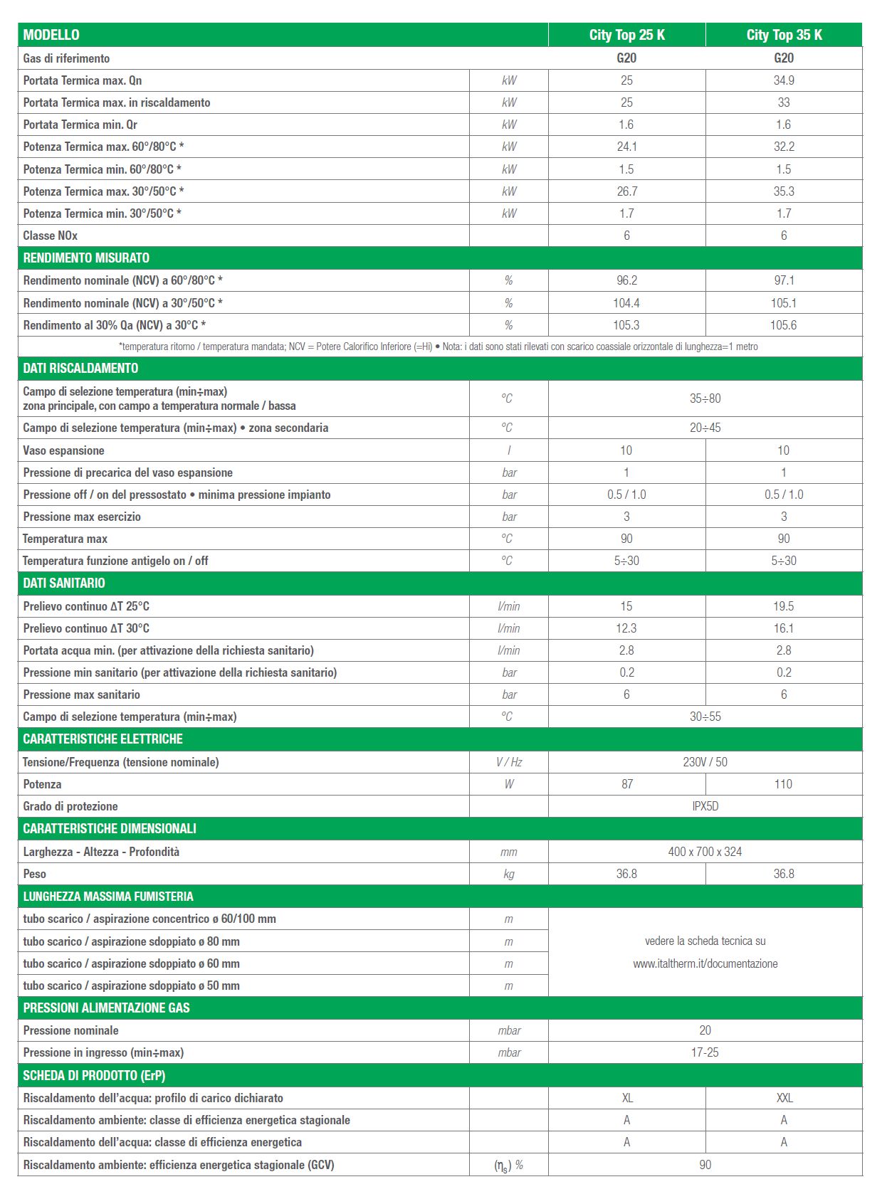 CALDAIA CITY TOP 25 K     
