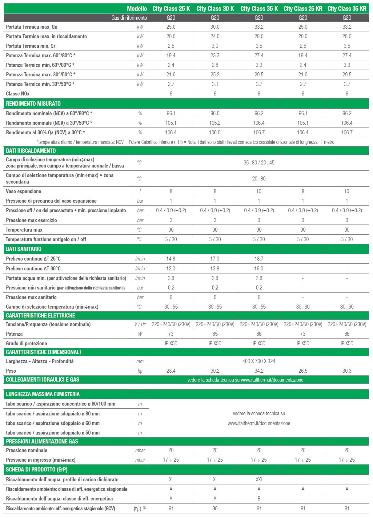 CALDAIA CITY CLASS 25 K   