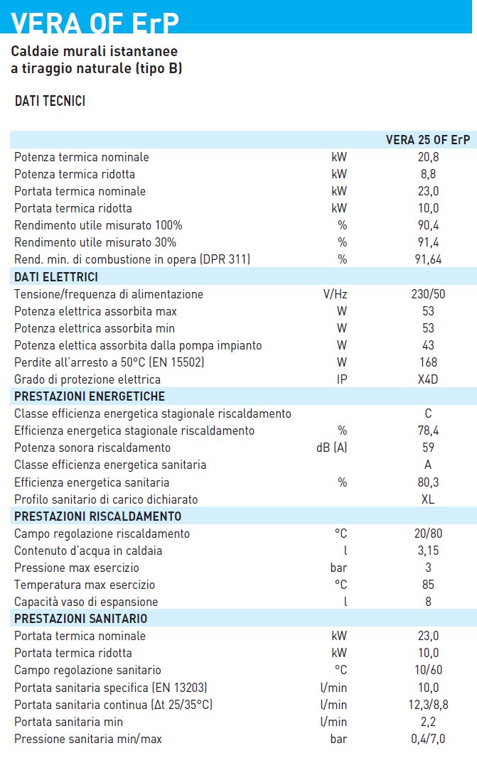 CALDAIA VERA 25 OF ERP    