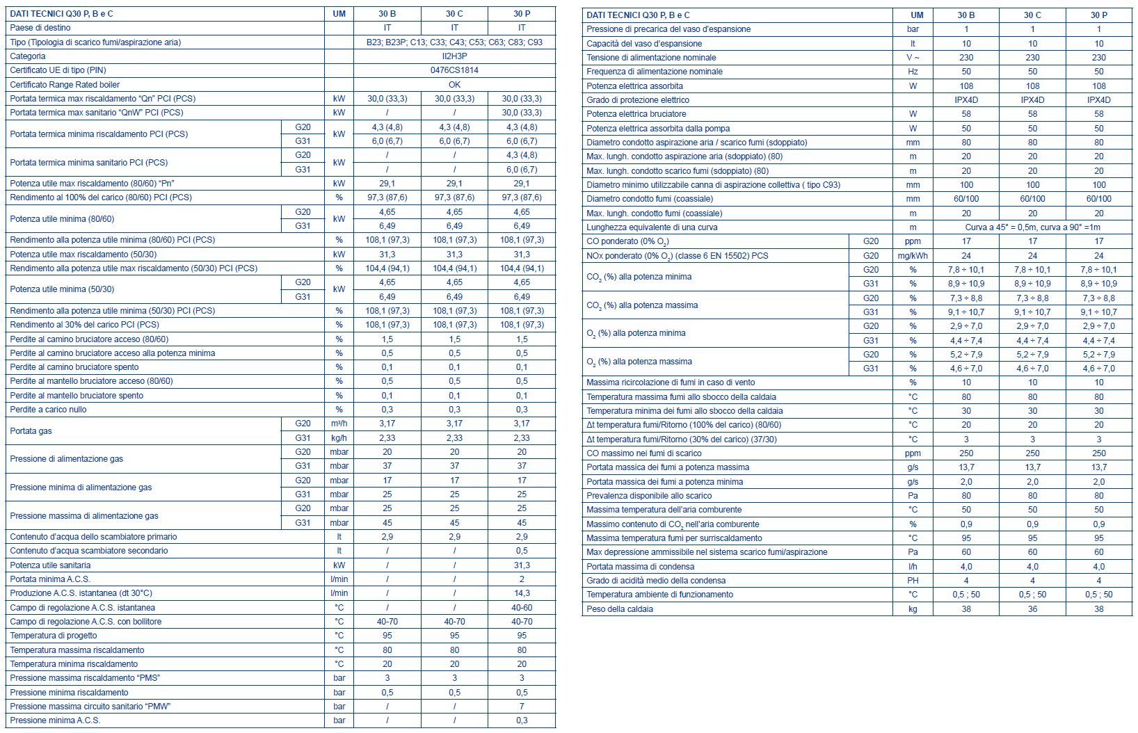 CALD Q30P 30KW GAS-ADAPTIV
