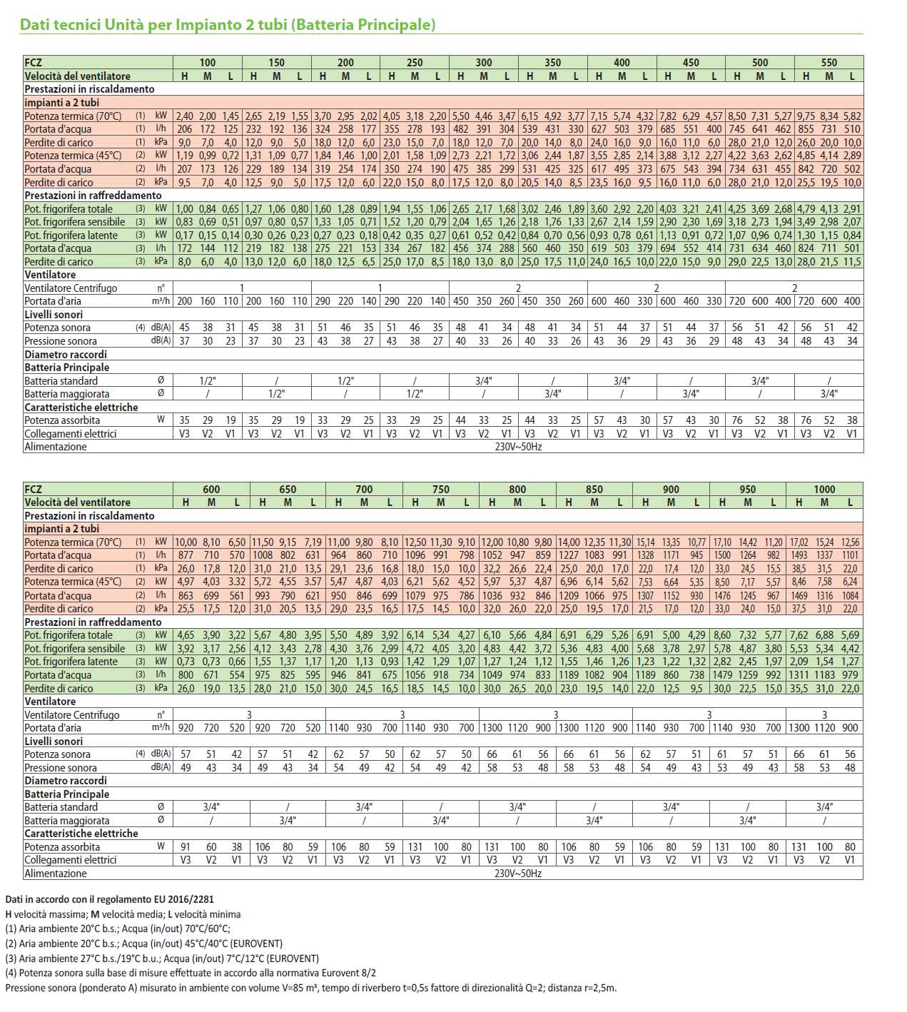 VENTIL FCZ 100 ACT   2,4KW