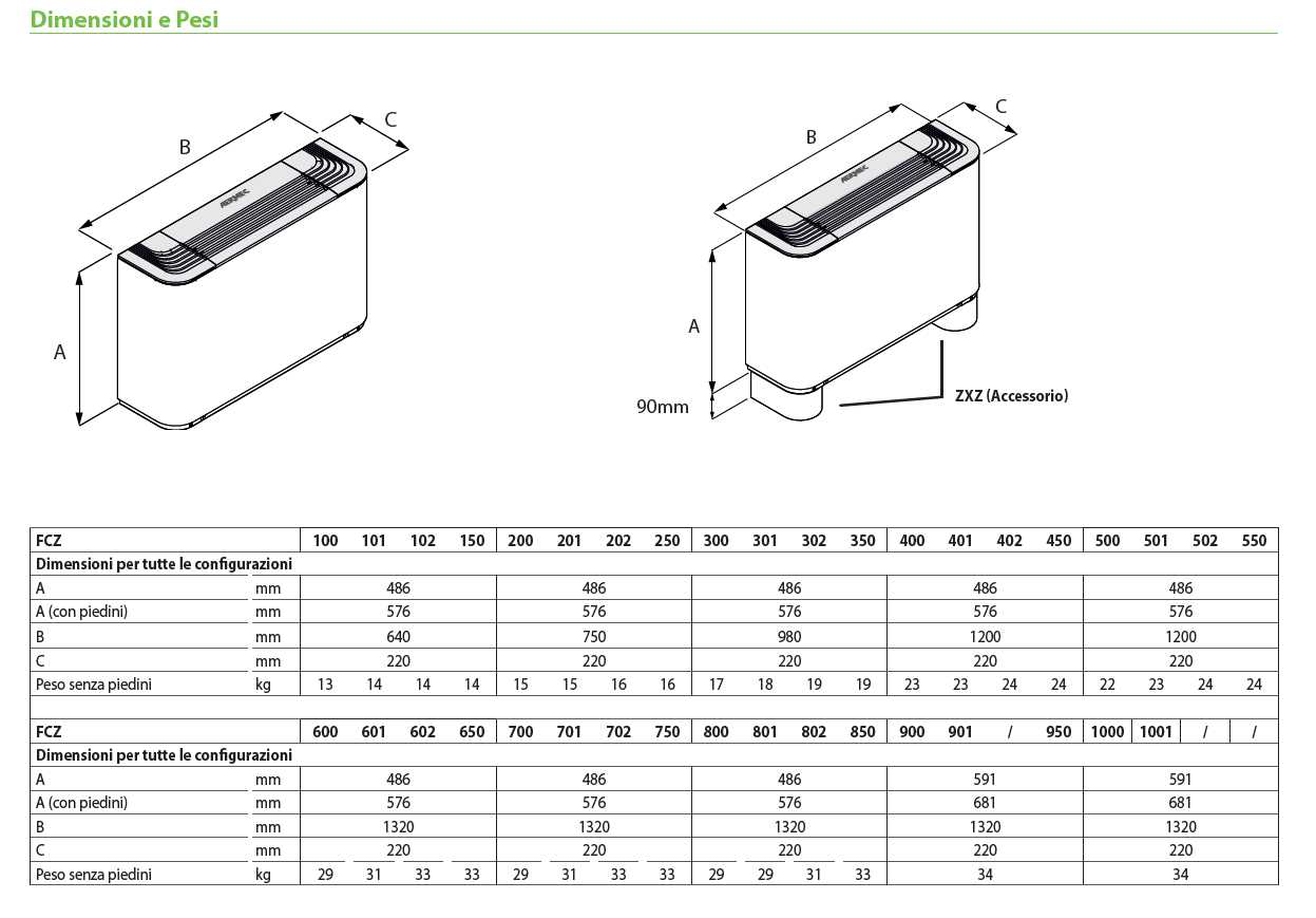 VENTIL FCZ 100 ACT   2,4KW