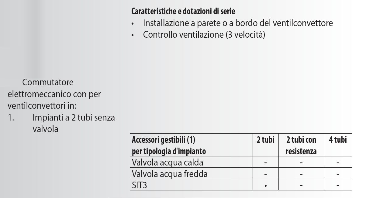 PANNELLO COMANDI PX2Z     