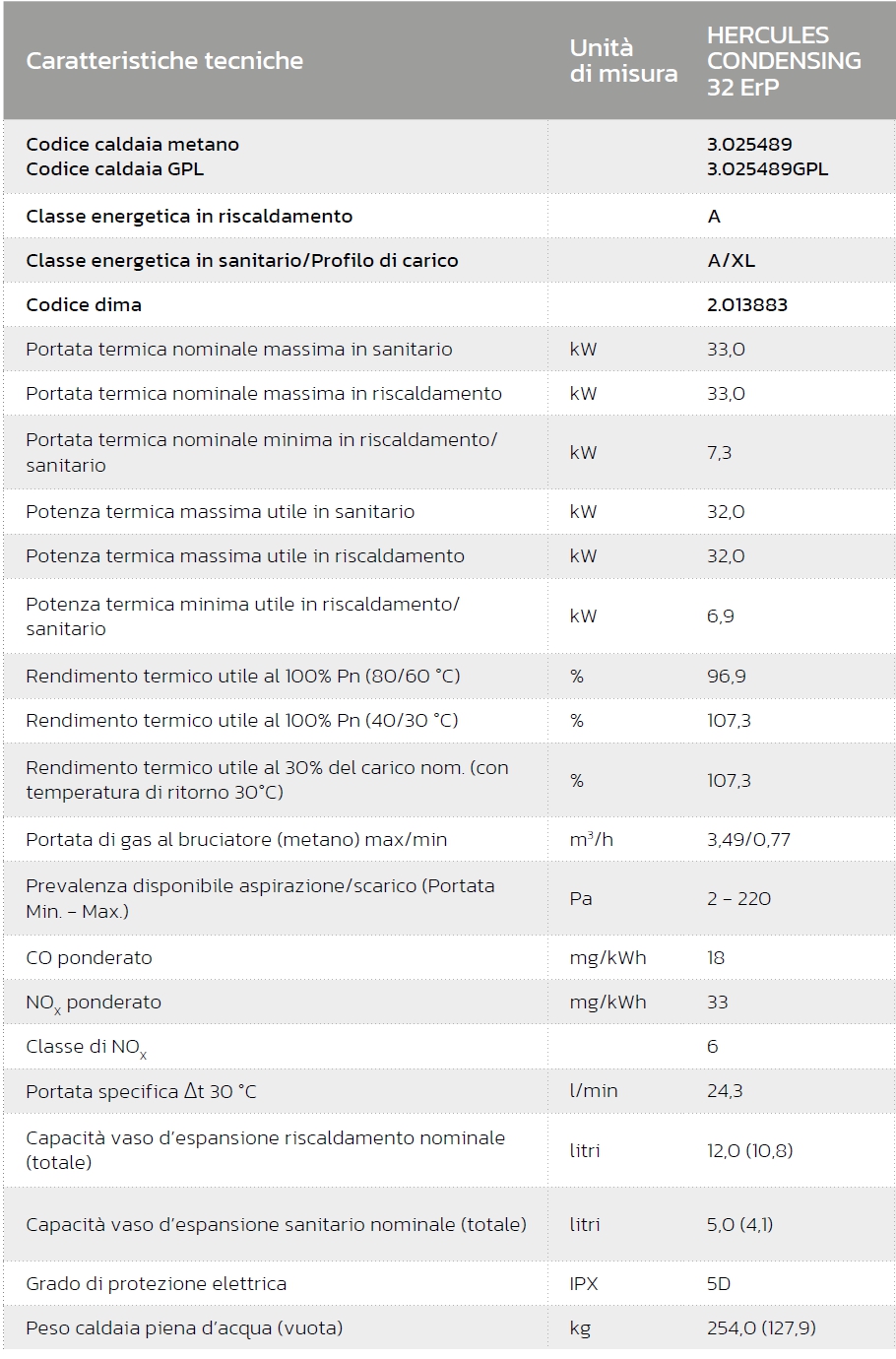 CALDAIA HERCULES CONDEN 32