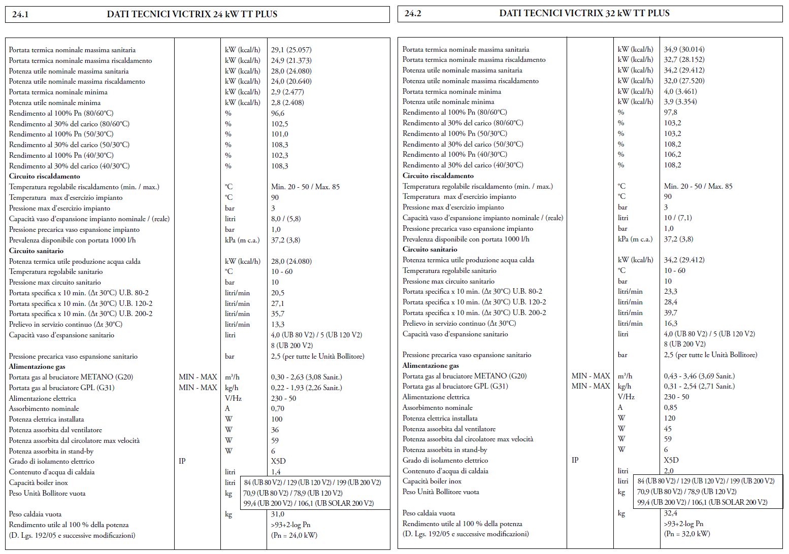 CALD VICTRIX 24 KW TT PLUS