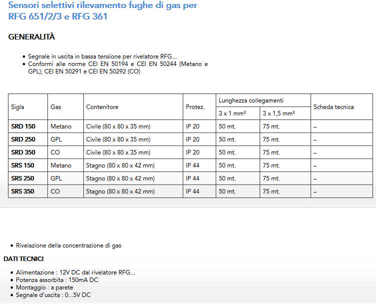 SENSORE STAGNO GAS METANO 