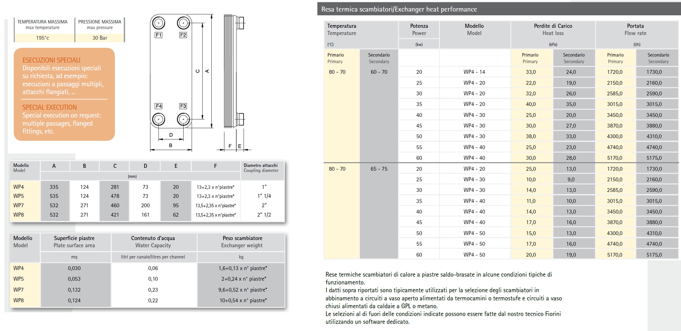 SCAMBIATORE A PIASTRE P-30