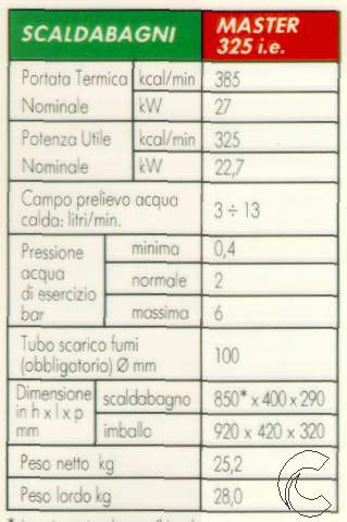CURVA COASS SUPPL 45? ONDA