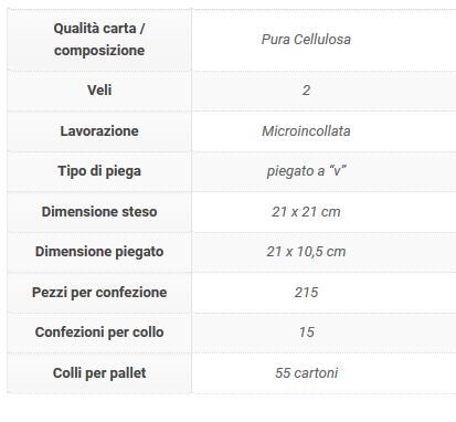 ASCIUG PIEGAT V 157 X 20  