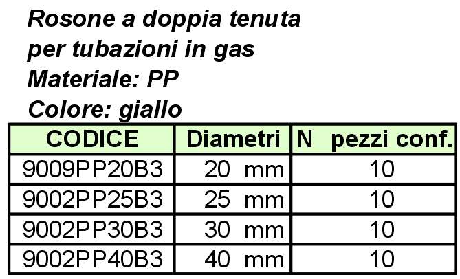 ROSONE BISMAGIKA BREV diametro  25