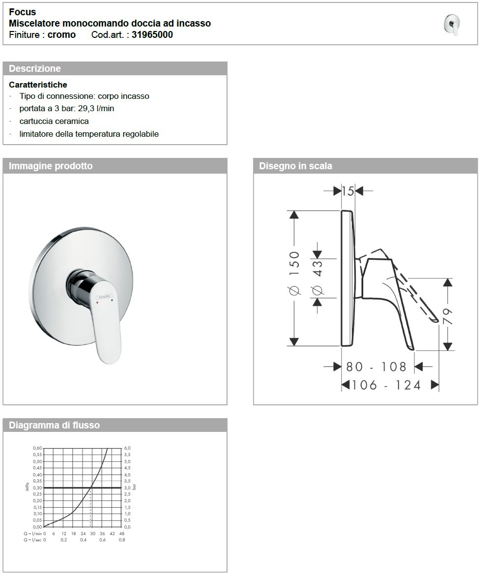 FOCUS SET ESTER.DOC.S/DEV.
