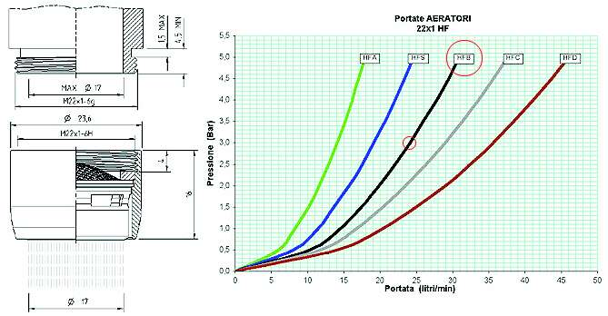 AERATORE x LAVELLO F 22X1 