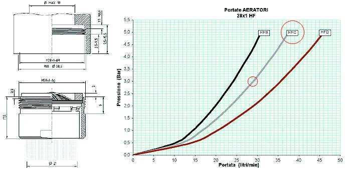 AERATORE x VASCA HFC 28 CR