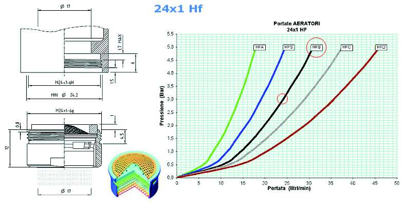 AERATORE HPB CROMATO M24X1