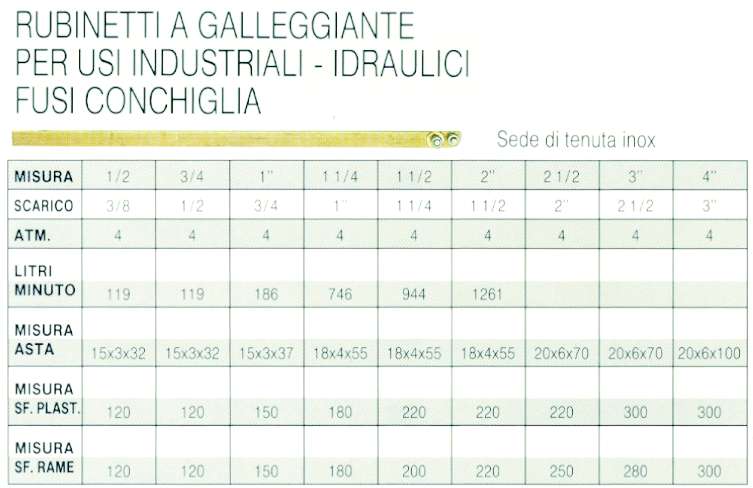 GALLEGG INOX AST/PIAT  3/4