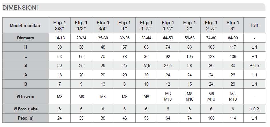 COLLARE FLIP  1"  32-36MAR