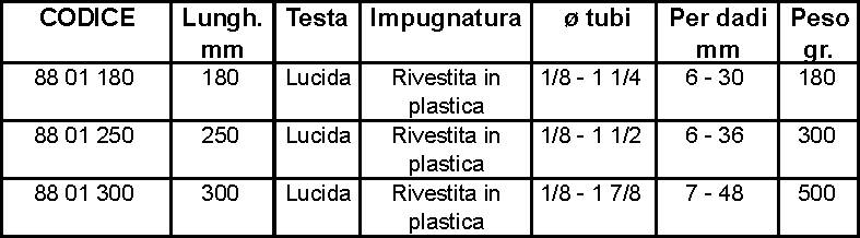 PINZA IDRAUL ALLIGATOR 250