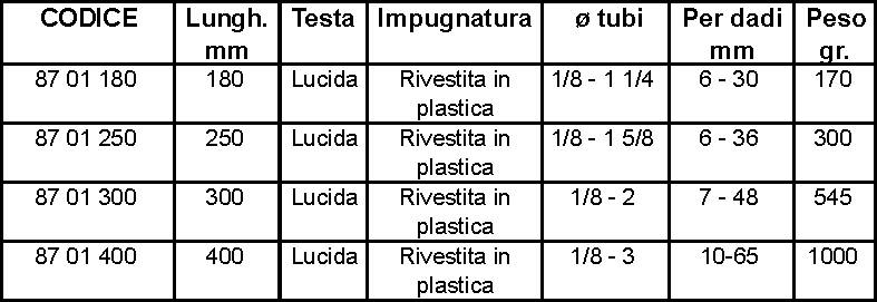 PINZA IDRAULICO COBRA 180 
