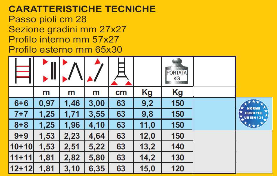 SCALA SCALISSIMA 10+10 GR 