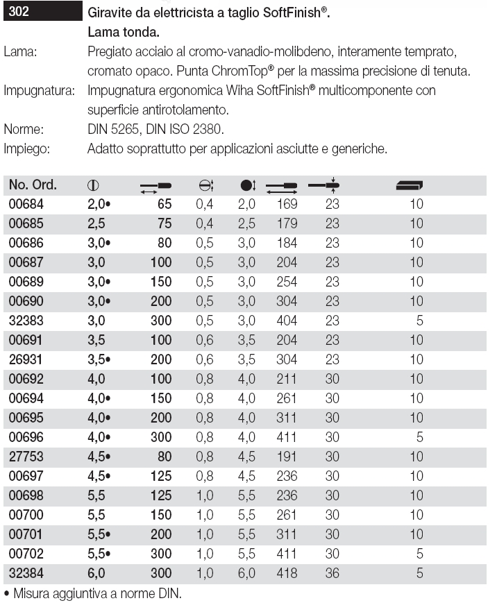 GIRAVITE TAGLIO 2.0x65 302