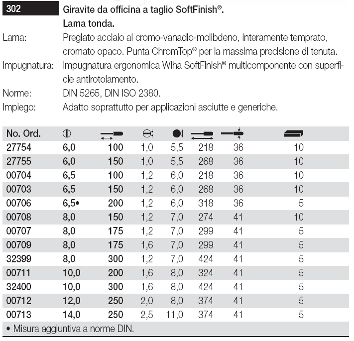 GIRAVITE TAGLIO  8x175 302