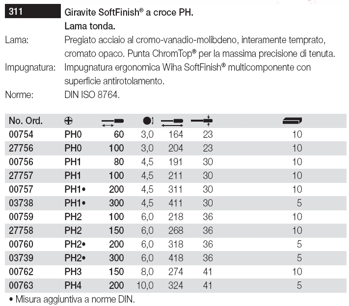 GIRAVITE CROCE PH1x80  311