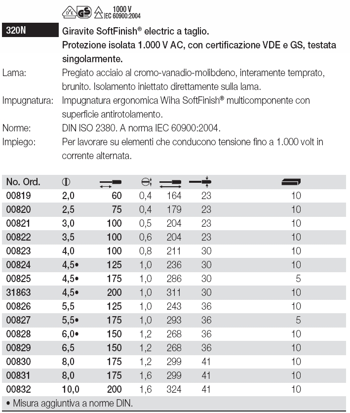 GIRAVITE ELETT 2.5x75 320N
