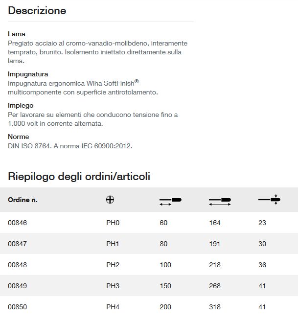 GIRAVITE ELET PH2x100 321N