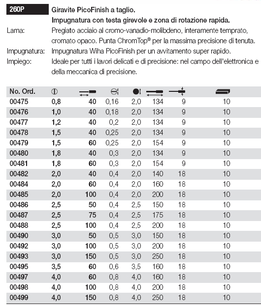 GIRAVITE TAGL  260P 0.8x40