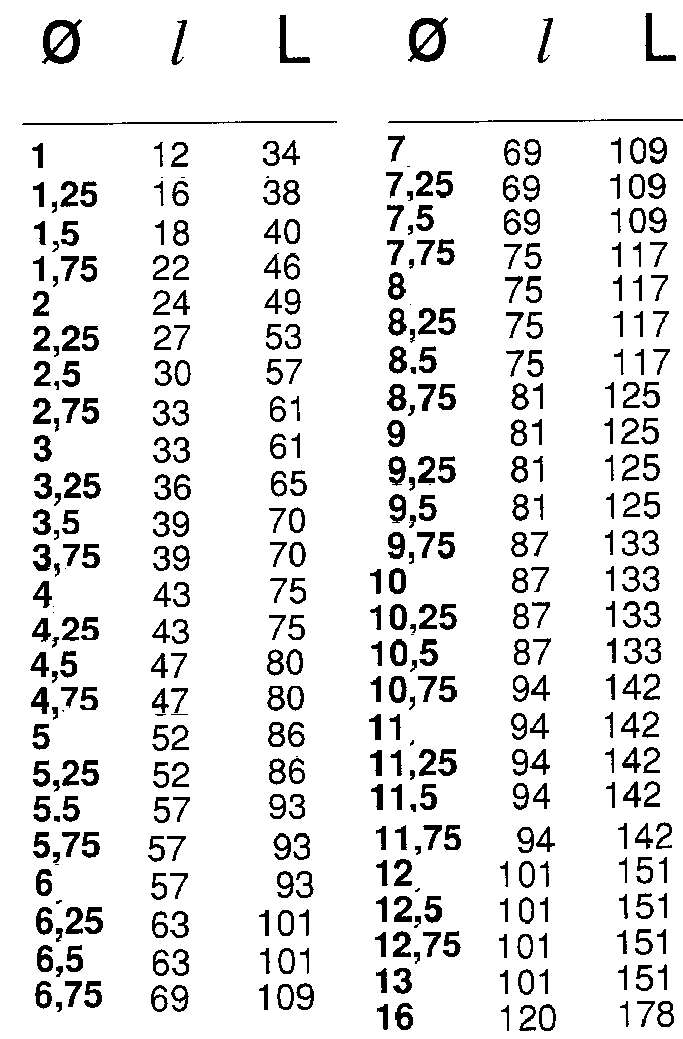PUNTA ELIC HSS diametro  1        