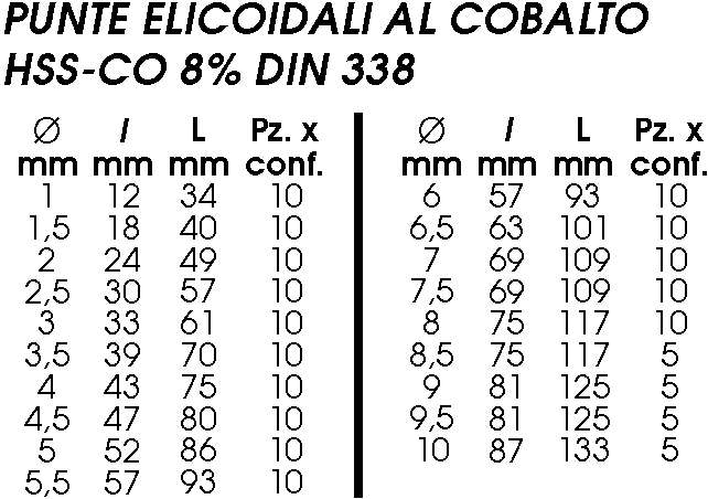 PUNTA ELIC COB HSS  diametro  1   