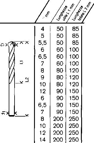 PUNTA UNIV.KARAT diametro  12 x200