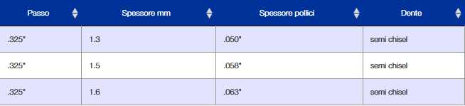 CATEN MOTOS  RT30 .325 1.3