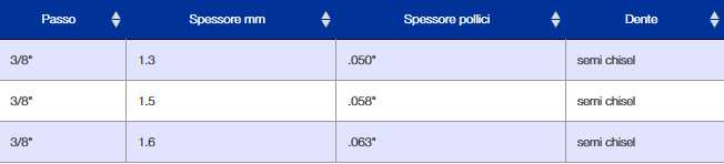 CATEN MOTOS RT30 3/8 1.3  