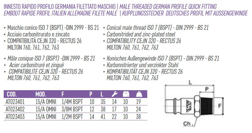 INNESTO RAPID TEDESCO M1/4