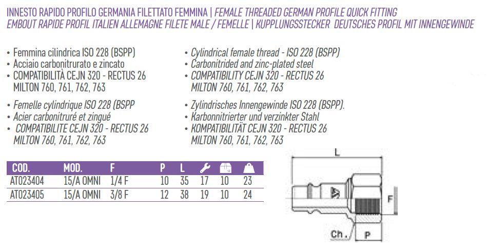INNESTO RAPID TEDESCO F1/4