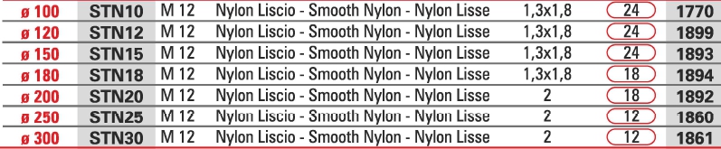 SCOVOLO NYLON CAM M12 diametro 150