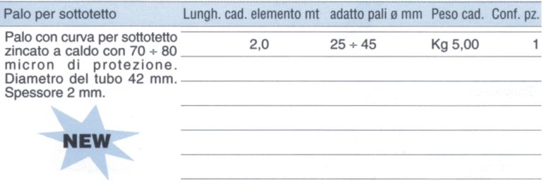 DADO ZIGRINATO M6    100PZ