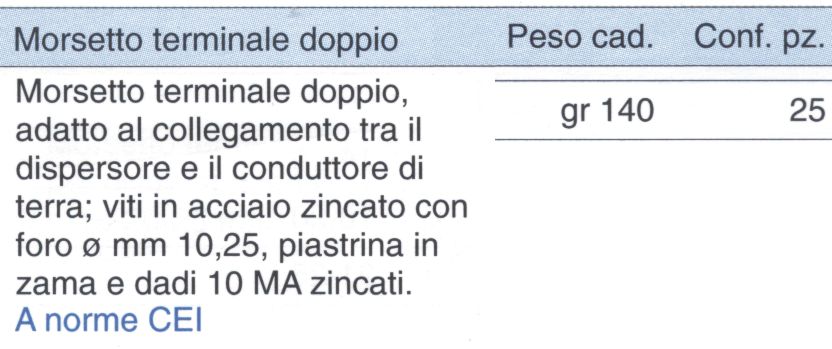 DADO INOX M6 UNI 5587     