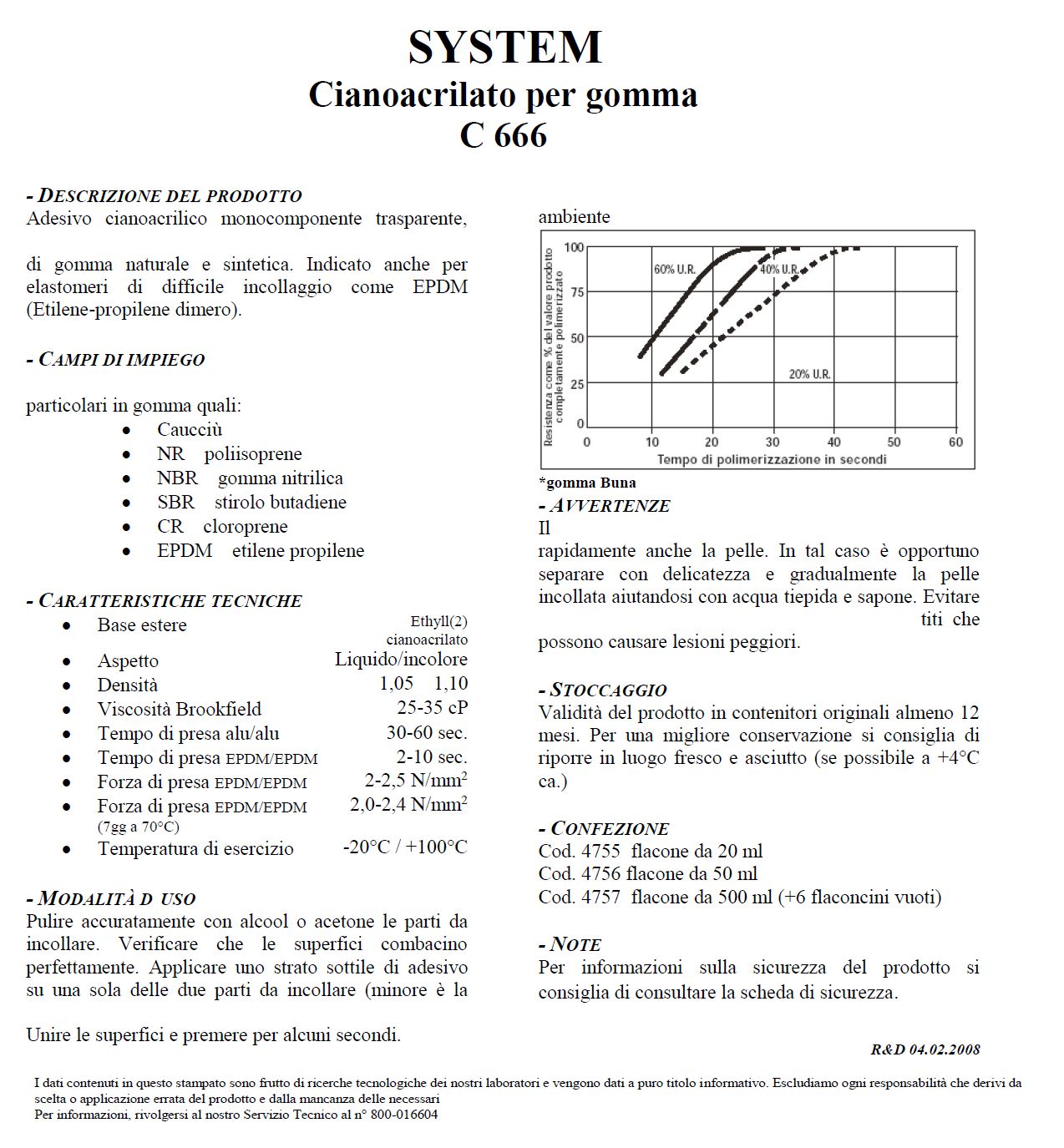 CIANOACRILATO GOMMA 50ML  