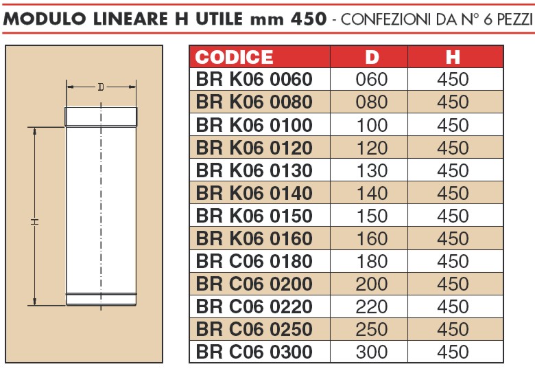 TUBO INOX MONO  500MM diametro 80 