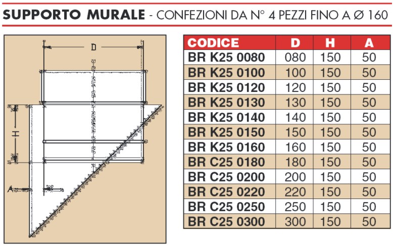 SUPPORTO A MURO MONO diametro 180 