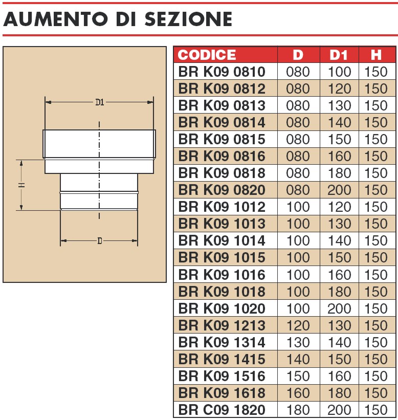 AUMENTO MONO diametro  80M-100F   