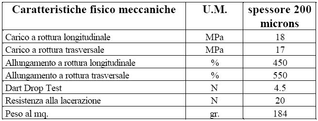 BATI FOGLIA POL 0.20 H 200