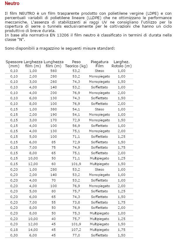 FOGLIA POLIET mm 0,20 200 