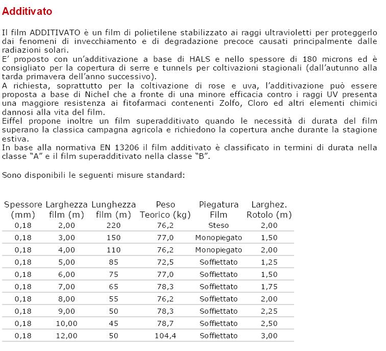 FOGLIA POL ADDIT 0.18 H400